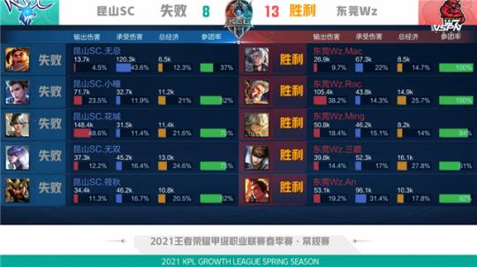 前20大收 前20大收